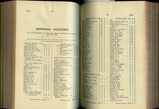 List of Public Subscribers with amounts tendered