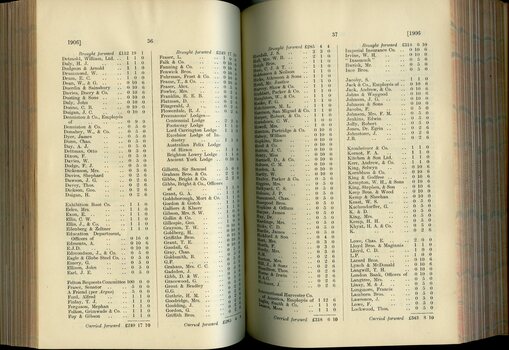 List of Public Subscribers with amounts tendered