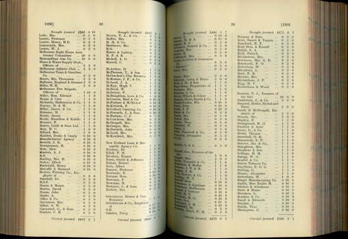 List of Public Subscribers with amounts tendered