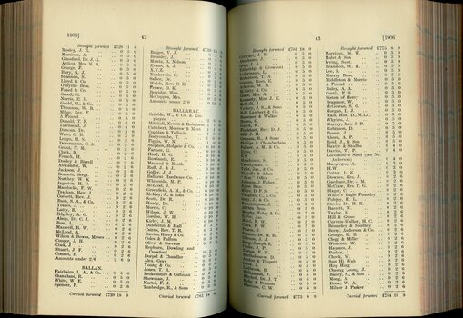 List of Public Subscribers with amounts tendered