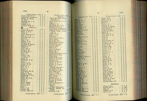 List of Public Subscribers with amounts tendered