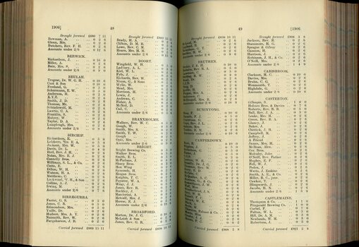 List of Public Subscribers with amounts tendered