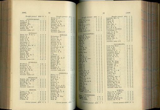 List of Public Subscribers with amounts tendered