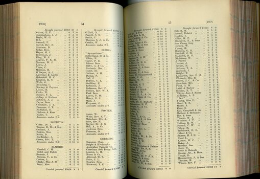 List of Public Subscribers with amounts tendered