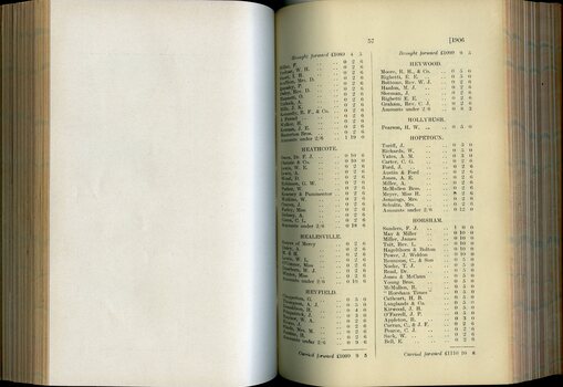 List of Public Subscribers with amounts tendered