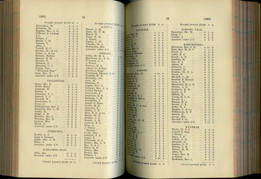 List of Public Subscribers with amounts tendered