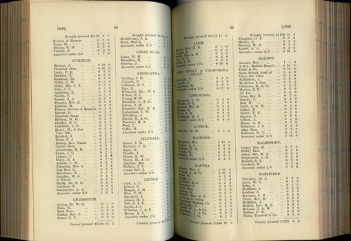 List of Public Subscribers with amounts tendered