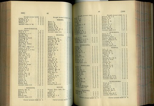 List of Public Subscribers with amounts tendered