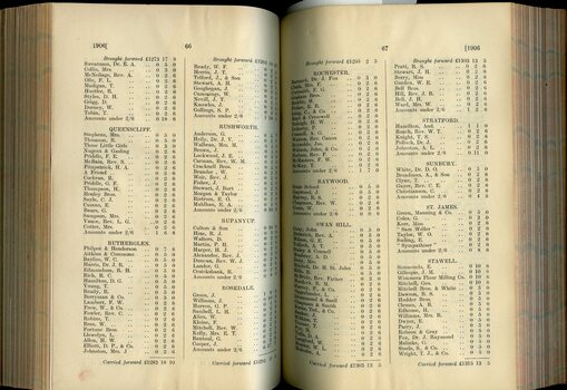 List of Public Subscribers with amounts tendered