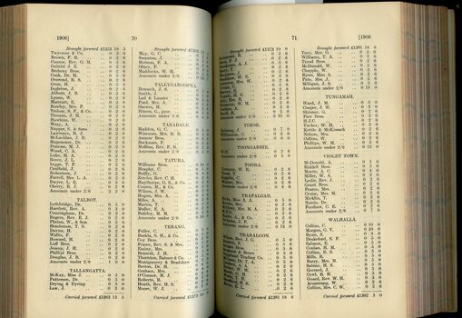 List of Public Subscribers with amounts tendered