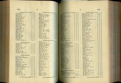 List of Public Subscribers with amounts tendered