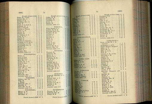 List of Public Subscribers with amounts tendered