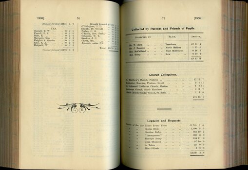 List of Public Subscribers with amounts tendered and Collections by friends of pupils, churches and legacies and bequests