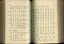 Description of Literary and Music Braille
