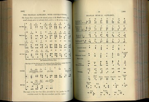 Description of Literary and Music Braille