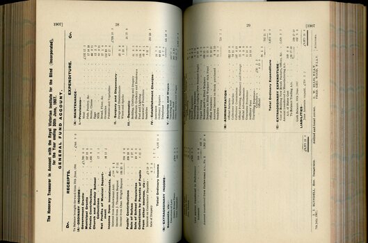 Balance sheet for General Fund account