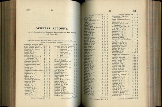 List of Public Subscribers with amounts tendered