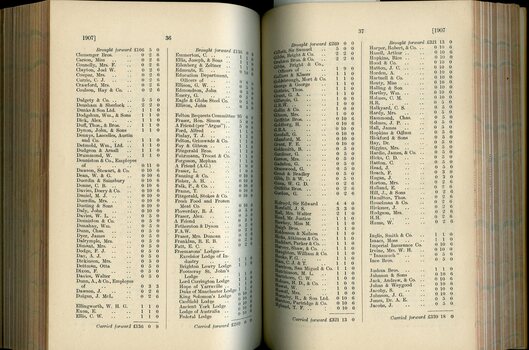 List of Public Subscribers with amounts tendered