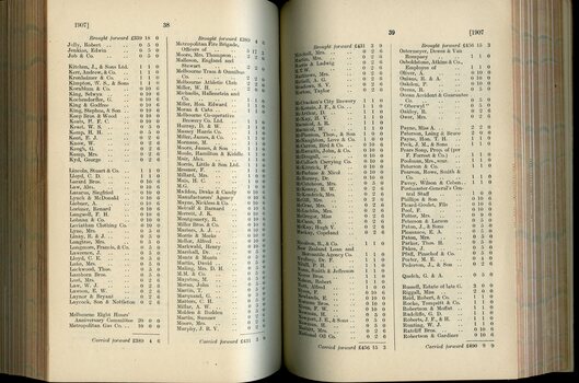 List of Public Subscribers with amounts tendered