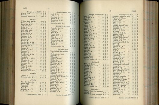 List of Public Subscribers with amounts tendered