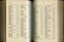 List of Public Subscribers with amounts tendered