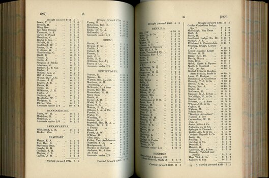 List of Public Subscribers with amounts tendered