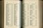 List of Public Subscribers with amounts tendered