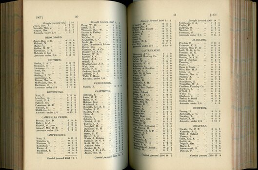 List of Public Subscribers with amounts tendered