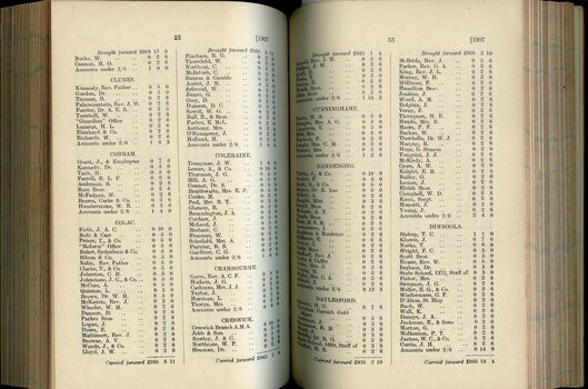 List of Public Subscribers with amounts tendered