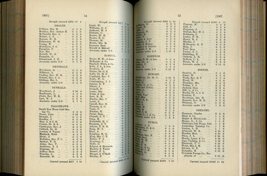 List of Public Subscribers with amounts tendered