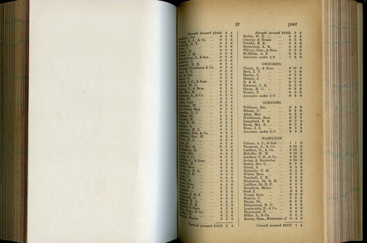 List of Public Subscribers with amounts tendered