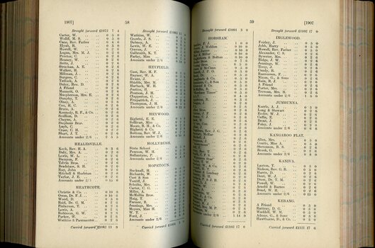 List of Public Subscribers with amounts tendered