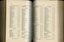 List of Public Subscribers with amounts tendered