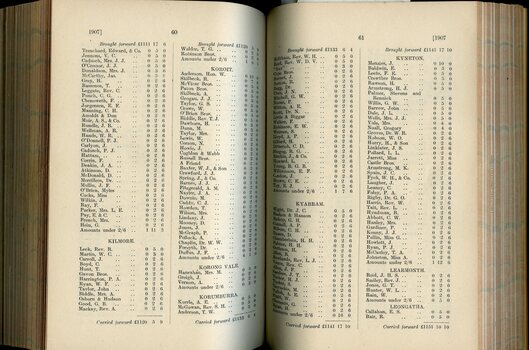 List of Public Subscribers with amounts tendered