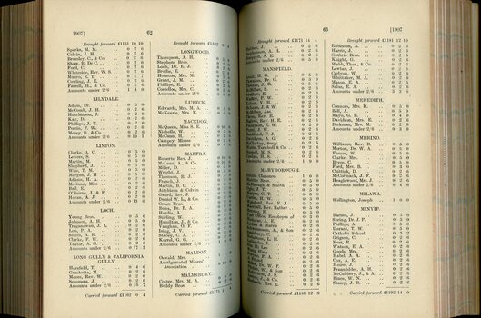 List of Public Subscribers with amounts tendered