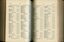 List of Public Subscribers with amounts tendered