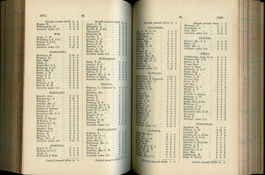List of Public Subscribers with amounts tendered