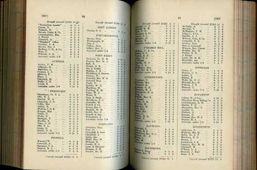 List of Public Subscribers with amounts tendered