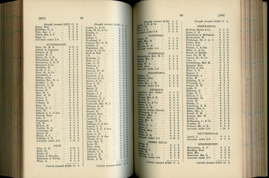 List of Public Subscribers with amounts tendered