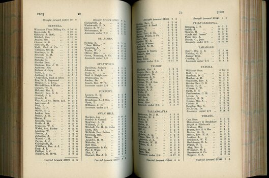 List of Public Subscribers with amounts tendered