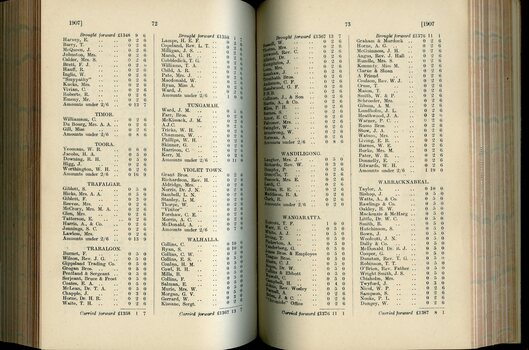 List of Public Subscribers with amounts tendered