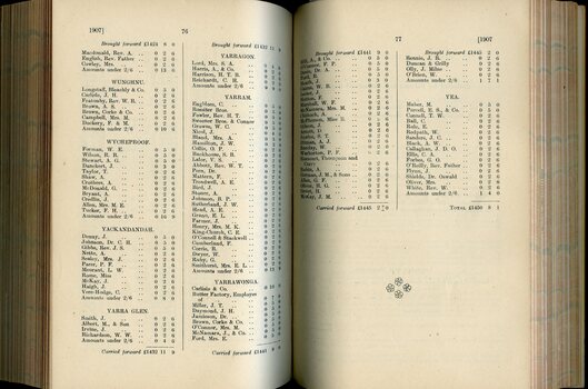 List of Public Subscribers with amounts tendered