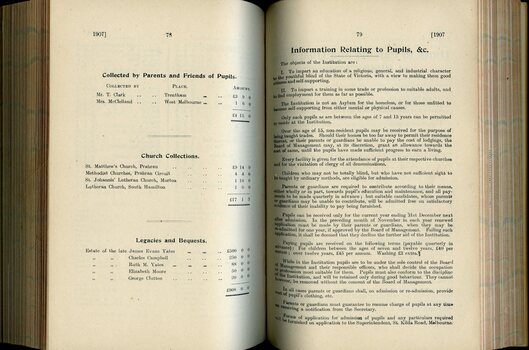 Collections by friends of pupils, churches and legacies and bequests and Information Relating to Pupils, etc