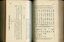 Form of Bequest and description of Braille