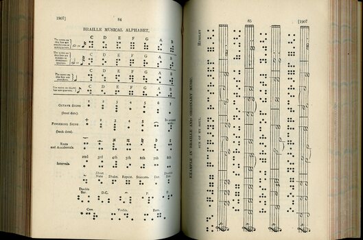 Description of Literary and Music Braille