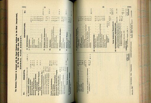 Balance sheet for General Fund account