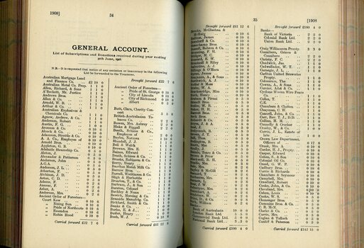 List of Public Subscribers with amounts tendered