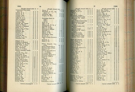List of Public Subscribers with amounts tendered
