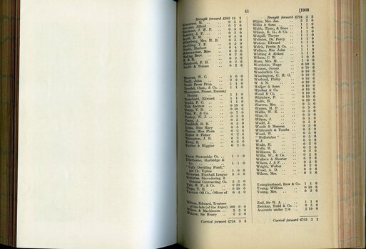 List of Public Subscribers with amounts tendered