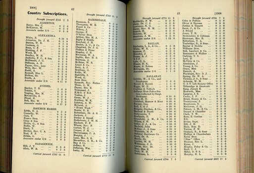 List of Public Subscribers with amounts tendered